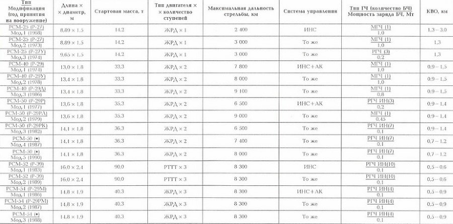 Корабли ВМФ СССР. Том 1. Подводные лодки. Часть 2. Многоцелевые подводные лодки. Подводные лодки специального назначения pic_158.jpg