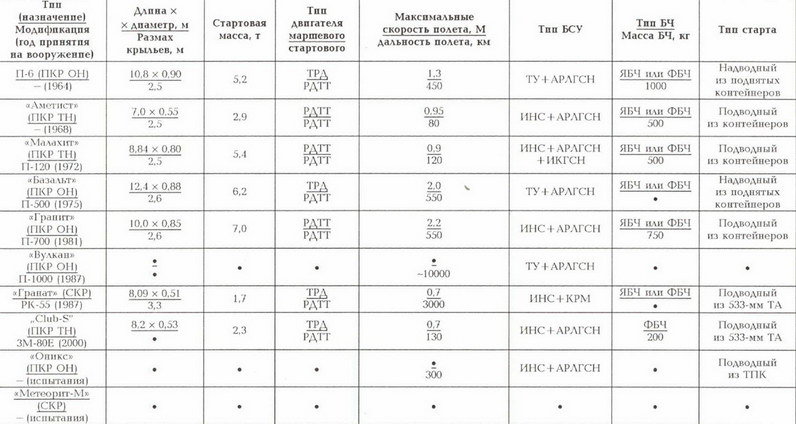 Корабли ВМФ СССР. Том 1. Подводные лодки. Часть 2. Многоцелевые подводные лодки. Подводные лодки специального назначения pic_165.jpg