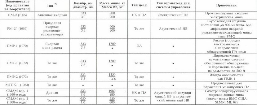 Корабли ВМФ СССР. Том 1. Подводные лодки. Часть 2. Многоцелевые подводные лодки. Подводные лодки специального назначения pic_179.jpg