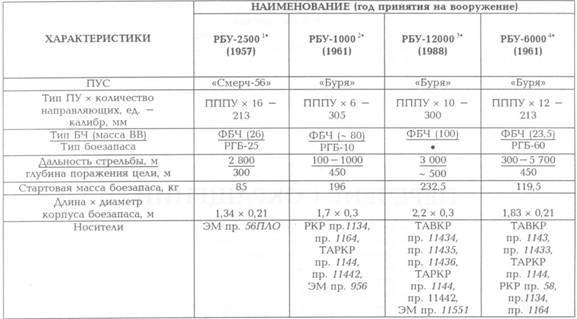 Корабли ВМФ СССР. Том 2. Ударные корабли. Часть 2. Малые ракетные корабли и катера pic_113.jpg