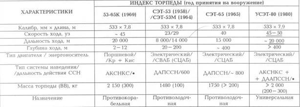 Корабли ВМФ СССР. Том 2. Ударные корабли. Часть 2. Малые ракетные корабли и катера pic_114.jpg