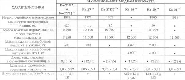 Корабли ВМФ СССР. Том 2. Ударные корабли. Часть 2. Малые ракетные корабли и катера pic_69.jpg