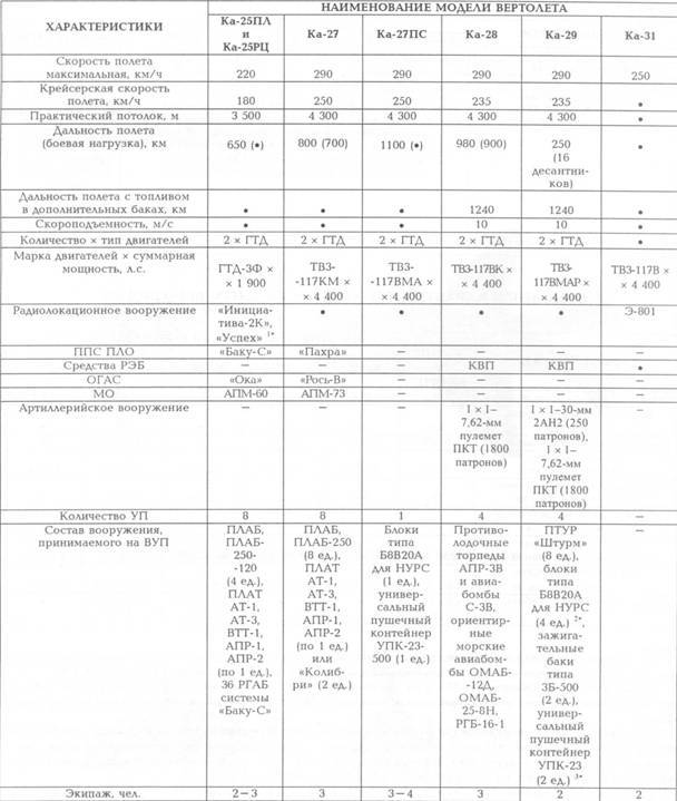 Корабли ВМФ СССР. Том 2. Ударные корабли. Часть 2. Малые ракетные корабли и катера pic_70.jpg