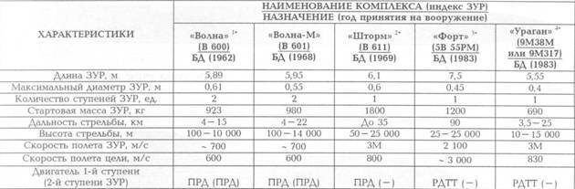 Корабли ВМФ СССР. Том 2. Ударные корабли. Часть 2. Малые ракетные корабли и катера pic_84.jpg