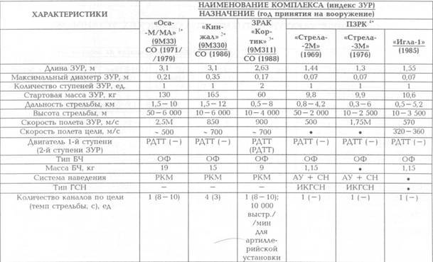 Корабли ВМФ СССР. Том 2. Ударные корабли. Часть 2. Малые ракетные корабли и катера pic_93.jpg