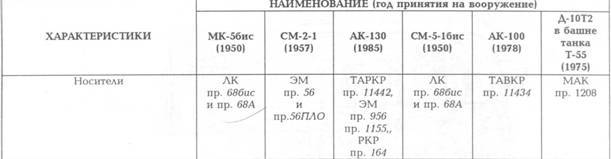 Корабли ВМФ СССР. Том 2. Ударные корабли. Часть 2. Малые ракетные корабли и катера pic_97.jpg