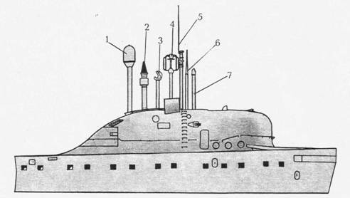 Подводные лодки Часть 1. РПКСН и многоцелевые АПЛ pic_44.jpg