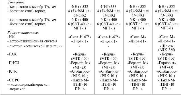 Подводные лодки советского флота 1945-1991 гг. Том 1. Первое поколение АПЛ pic_27.jpg