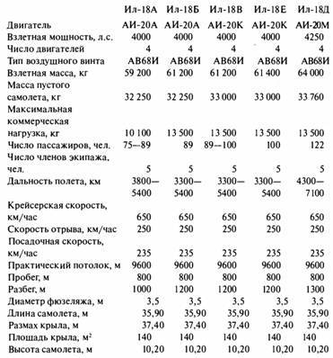 Крылья сверхдержавы _115.jpg