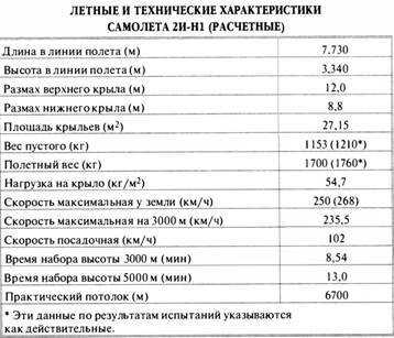 «Король истребителей» Боевые самолеты Поликарпова _13.jpg