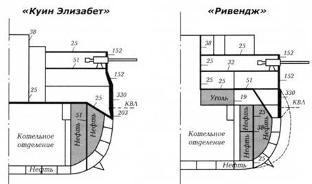 Линкоры Британской империи. Часть 7. Эпоха дредноутов pic_48.jpg