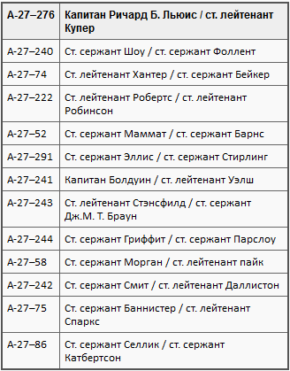 Пикировщики над джунглями t02.PNG