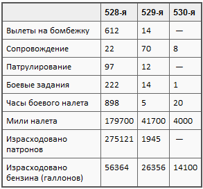 Пикировщики над джунглями t05.PNG