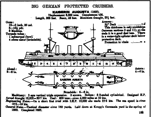 Броненосные крейсера Германии. Часть I i_007.png