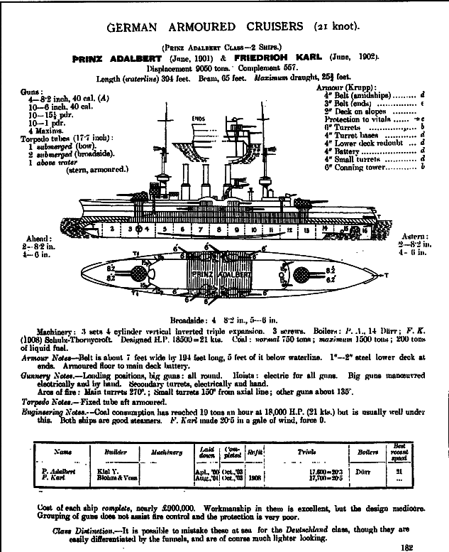 Броненосные крейсера Германии. Часть I i_047.png