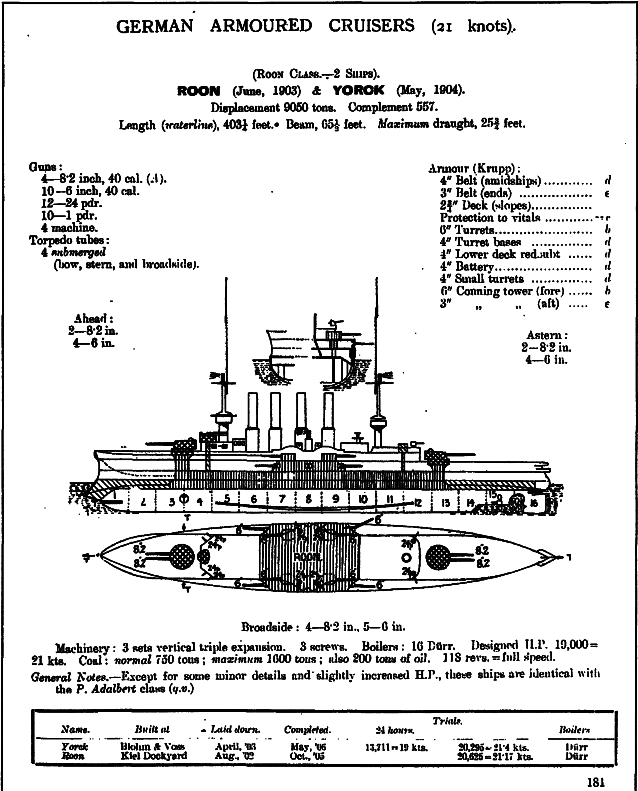 Броненосные крейсера Германии. Часть I i_056.png