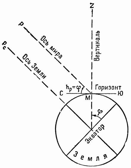 Ориентировка по звездам i_011.jpg