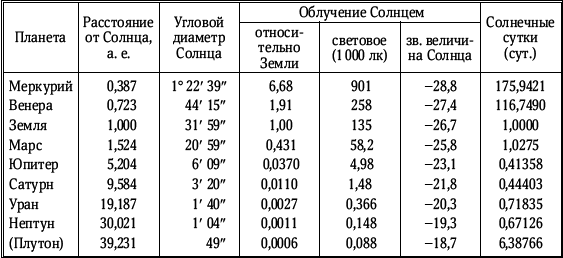 Периоды обращения планет вокруг солнца таблица. Сечение каната 9мм. Сечение троса. Площадь сечения троса.