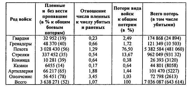 Неизвестные трагедии Первой мировой. Пленные. Дезертиры. Беженцы i_001.jpg