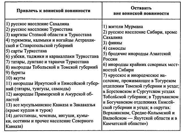 Неизвестные трагедии Первой мировой. Пленные. Дезертиры. Беженцы i_037.jpg