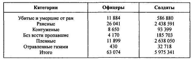 Неизвестные трагедии Первой мировой. Пленные. Дезертиры. Беженцы i_038.jpg