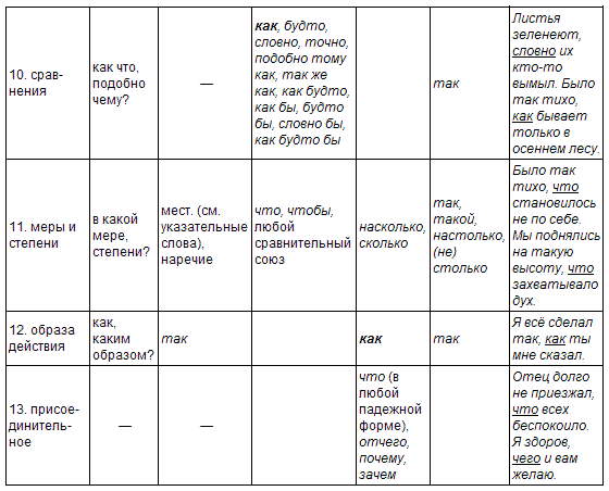 Русский язык: краткий теоретический курс i_30.png