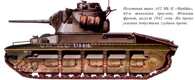 Танки ленд-лиза в Красной Армии pic_58.jpg