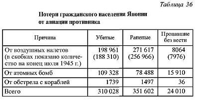 Япония в войне 1941-1945 гг. i_149.jpg