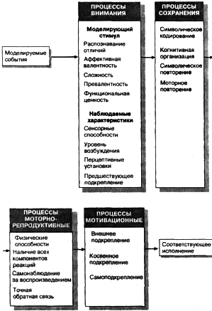 Теория социального научения i_002.png