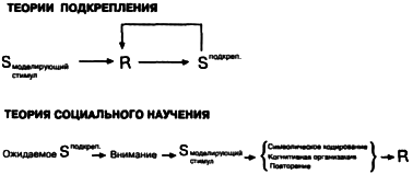 Теория социального научения i_003.png