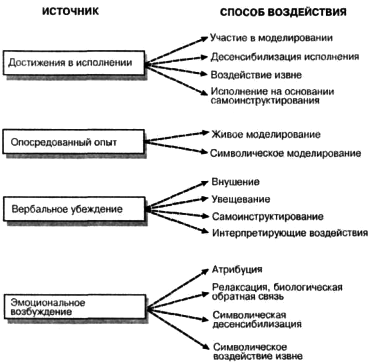 Теория социального научения i_005.png