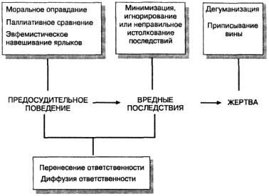 Теория социального научения i_008.png