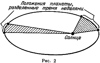 Характер Физических Законов i_004.png