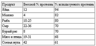 Новая энциклопедия бодибилдинга. Кн.5 Здоровье, питание и диета _01.jpg