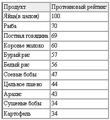 Новая энциклопедия бодибилдинга. Кн.5 Здоровье, питание и диета _02.jpg