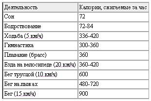 Новая энциклопедия бодибилдинга. Кн.5 Здоровье, питание и диета _03.jpg