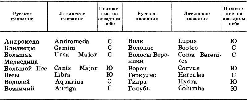 Мифы и легенды о созвездиях i_003.jpg