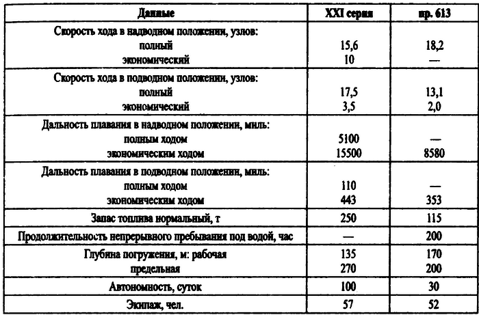 Великая контрибуция. Что СССР получил после войны i_012.png