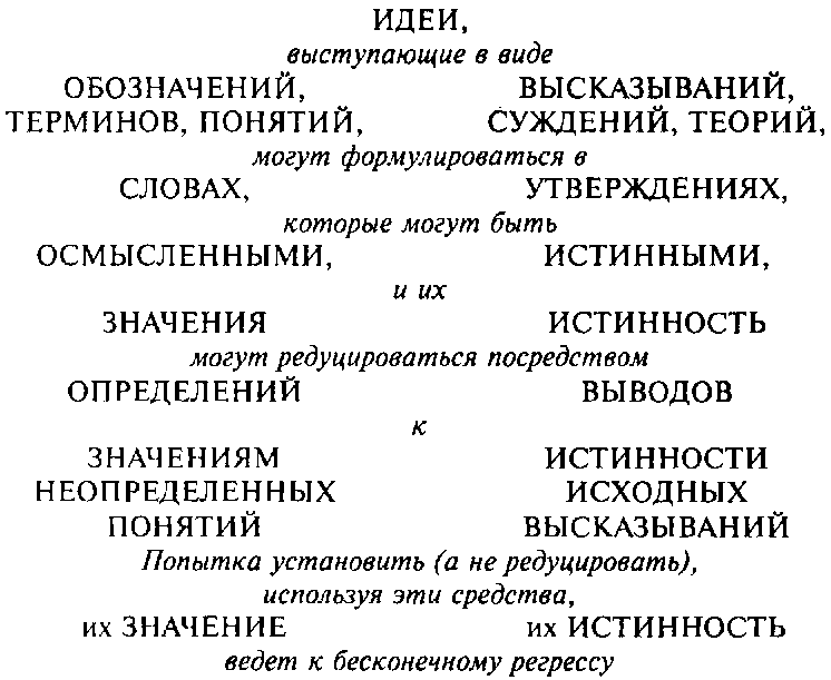 Объективное знание. Эволюционный подход i_005.png