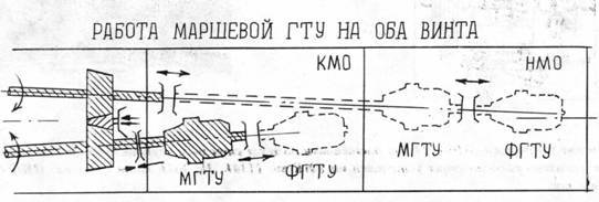 БПК типа 