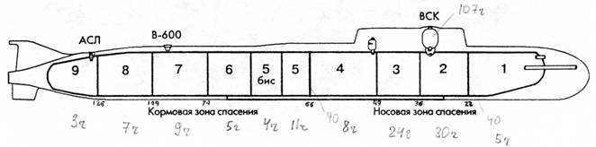Ударная сила флота (подводные лодки типа «Курск») pic_30.jpg