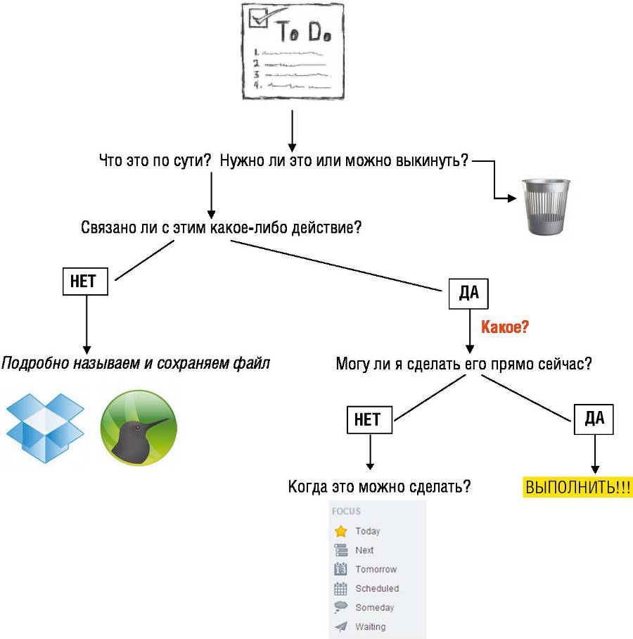 GTD. Практический курс. Самоучитель по тайм-менеджменту _7.jpg