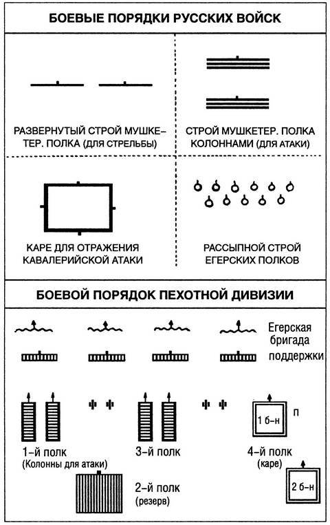 Шестьдесят сражений Наполеона i_060.jpg