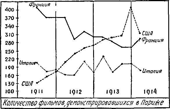 Всеобщая история кино. Том 2 (Кино становится искусством 1909-1914) _10.jpg