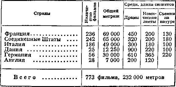 Всеобщая история кино. Том 2 (Кино становится искусством 1909-1914) _5.jpg