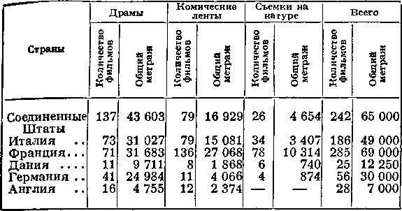 Всеобщая история кино. Том 2 (Кино становится искусством 1909-1914) _6.jpg