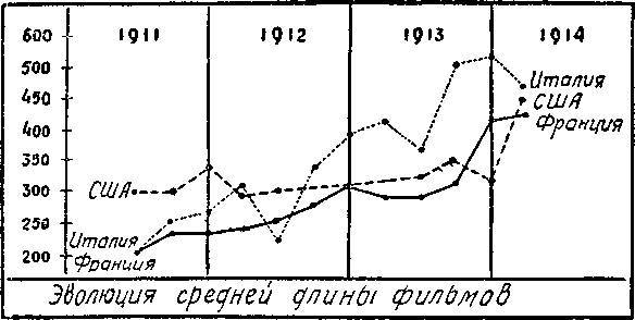 Всеобщая история кино. Том 2 (Кино становится искусством 1909-1914) _7.jpg