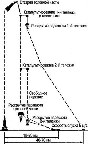 Битва за звезды-1. Ракетные системы докосмической эры _114.jpg