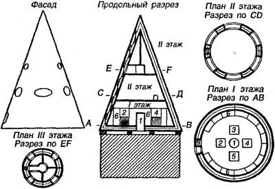 Битва за звезды-1. Ракетные системы докосмической эры _20.jpg