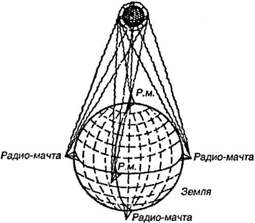 Битва за звезды-1. Ракетные системы докосмической эры _24.jpg